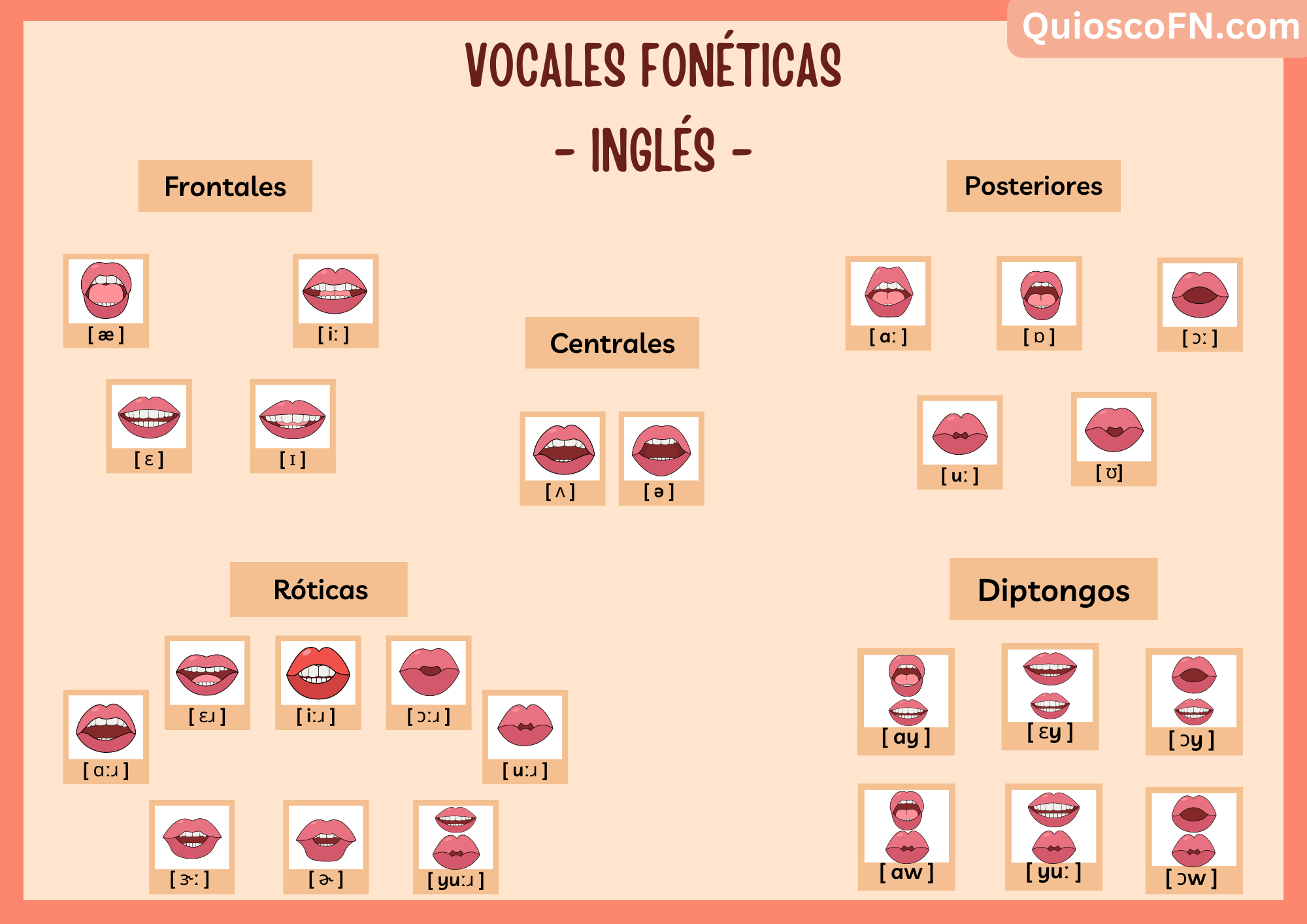 Vocales Fonéticas del Idioma Inglés